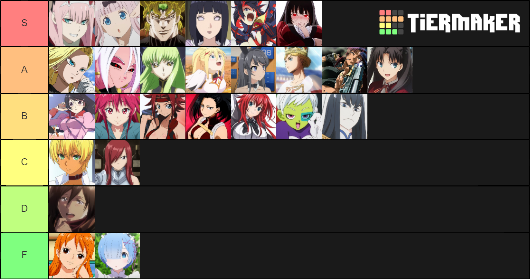 Waifu Tier List (Community Rankings) - TierMaker