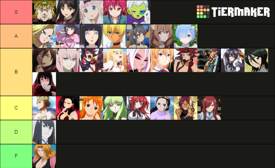 Waifu Tier List (Community Rankings) - TierMaker