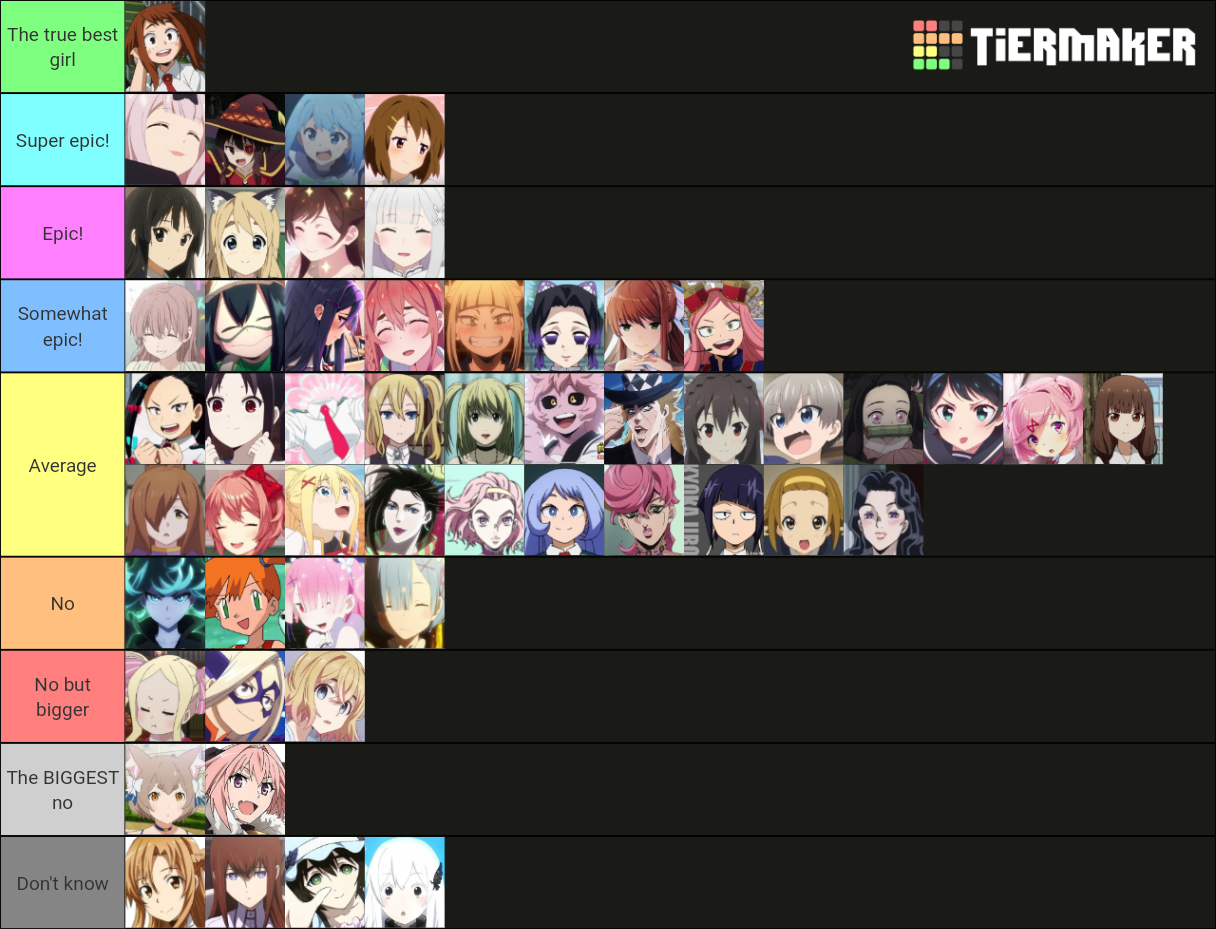 Waifu for normies Tier List (Community Rankings) - TierMaker