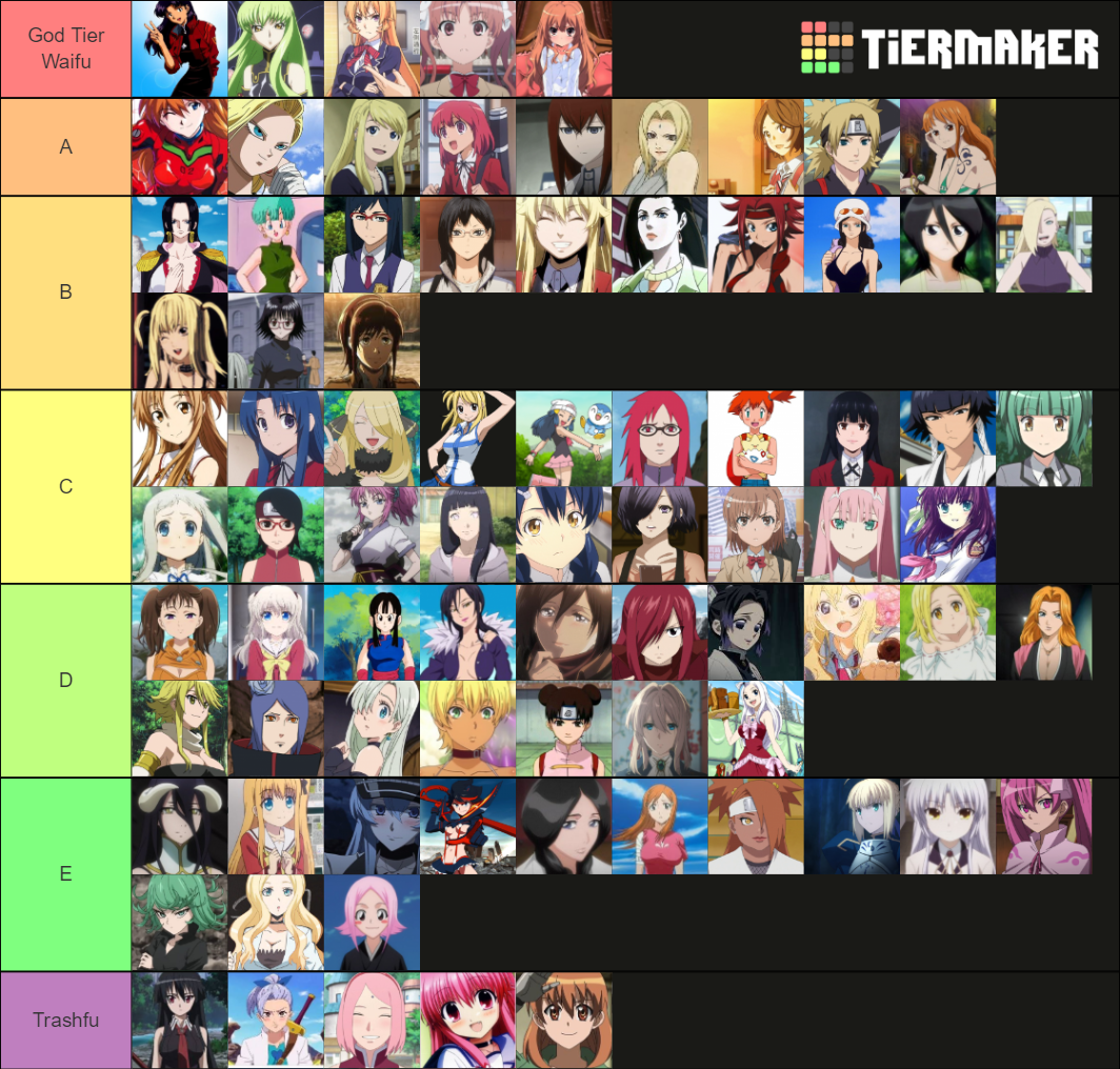 WaifuList 2.0 Tier List (Community Rankings) - TierMaker