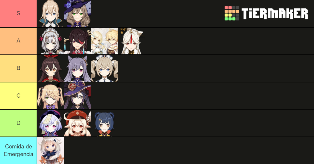 Waifus Genshin Impact Tier List (Community Rankings) - TierMaker