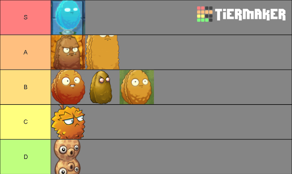 Wall Nut Tier List Rankings) TierMaker