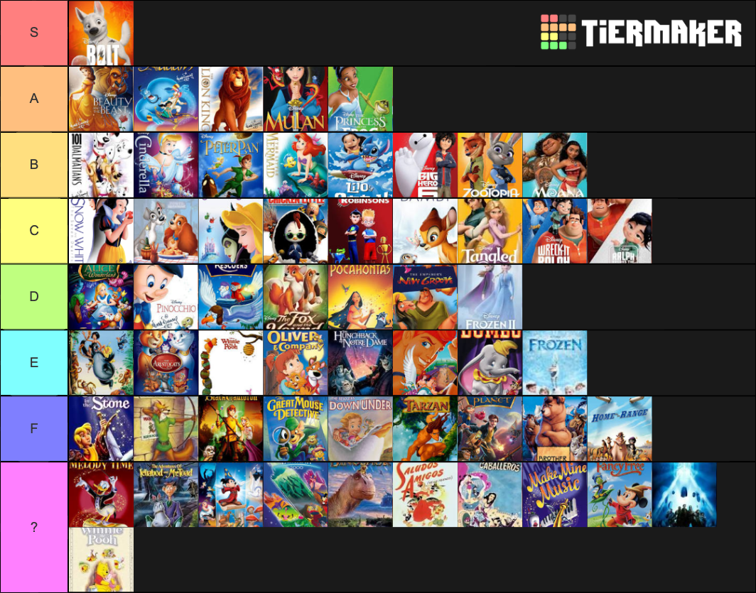 Walt Disney Animation Studios Tier List (Community Rankings) - TierMaker