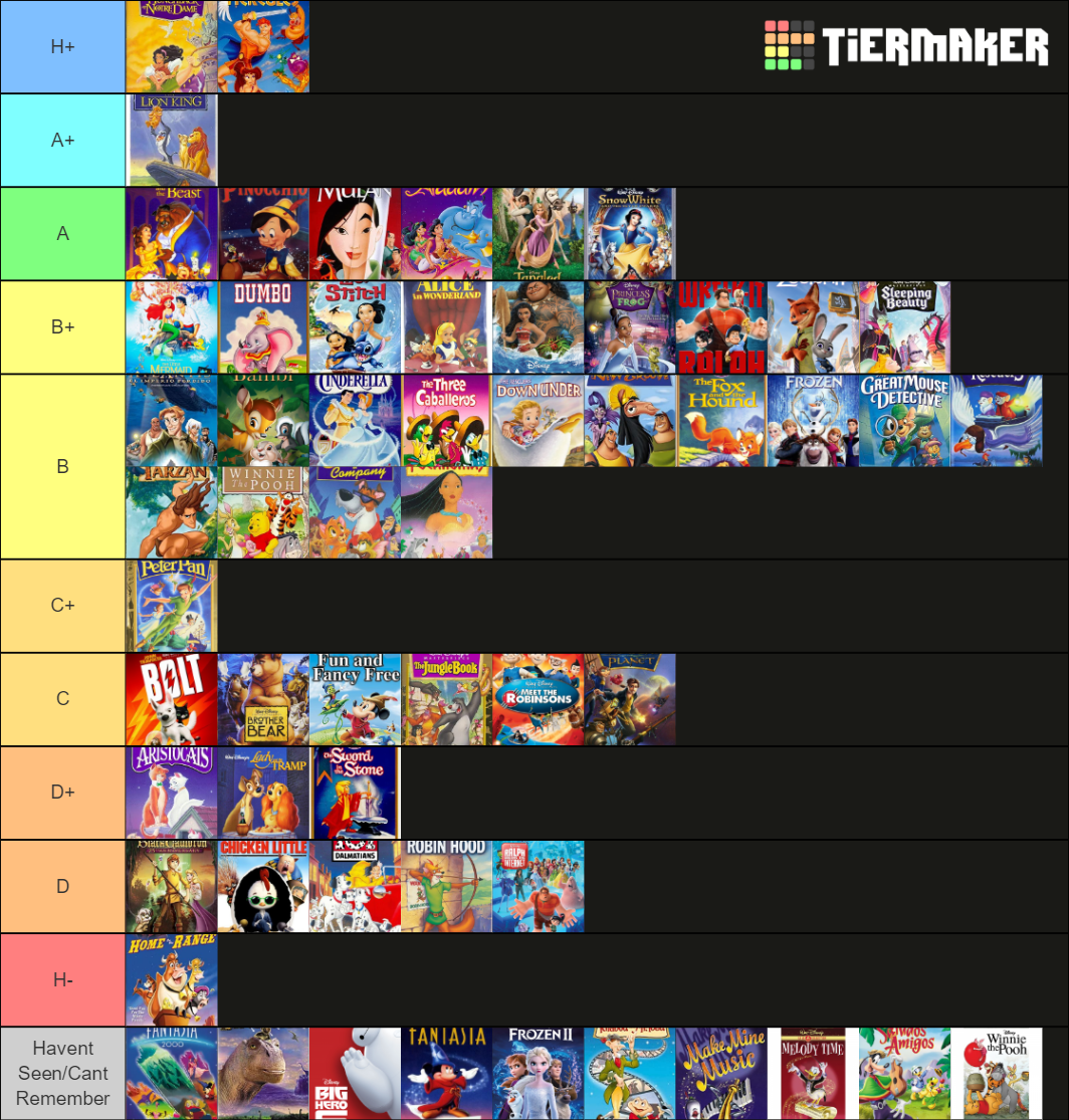 Walt Disney Animation Studios (No Pixar) Tier List (Community Rankings ...