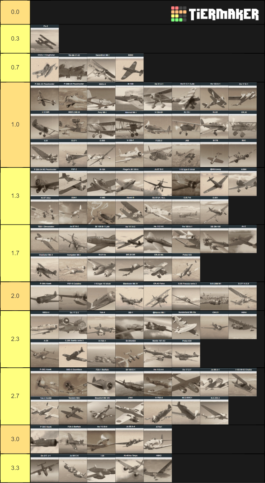 War Thunder Air Battle Rating Rework by Glawen Tier List Rankings) TierMaker