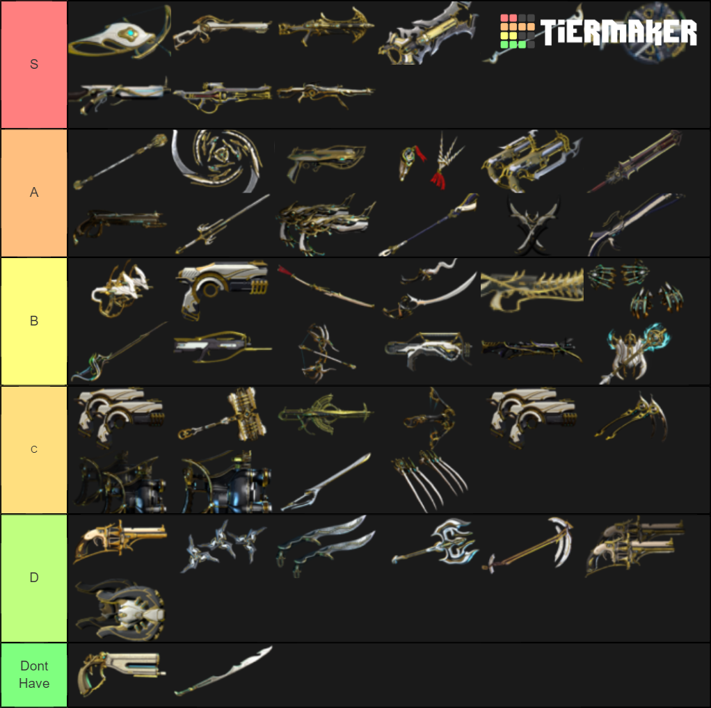 Warframe primes Tier List (Community Rankings) - TierMaker