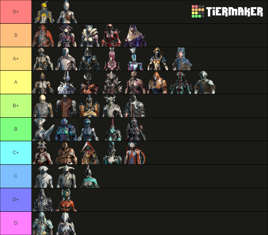 Warframe (-Xaku-) Tier List (Community Rankings) - TierMaker