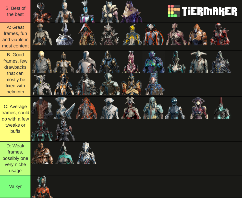 Warframes - All frames (October 2020) Tier List (Community Rankings ...