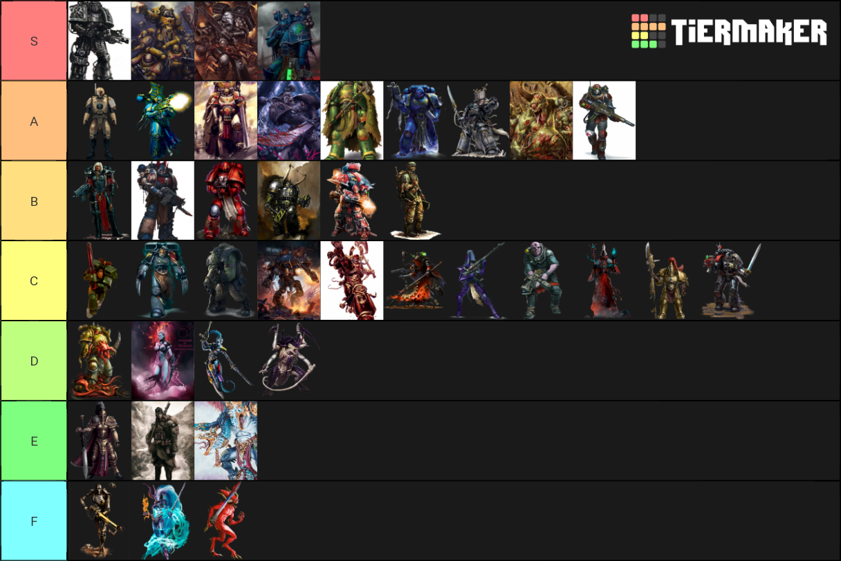 Warhammer 40k Factions Tier List (community Rankings) - Tiermaker