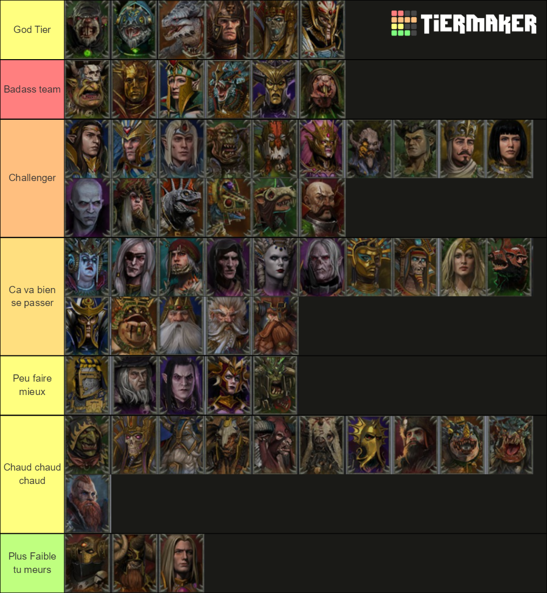 Warhammer Total War 2 Legendary Lords Tier List (Community Rankings ...