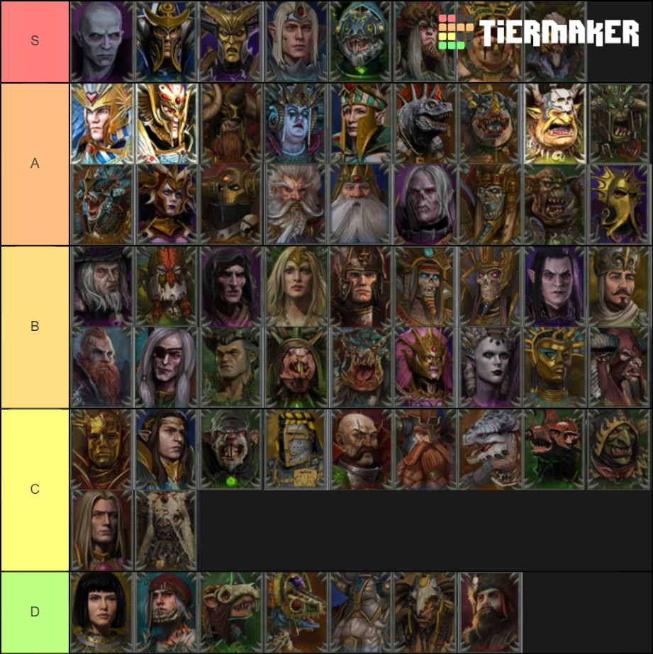 Warhammer Total War Legendary Lords Tier List (Community Rankings ...