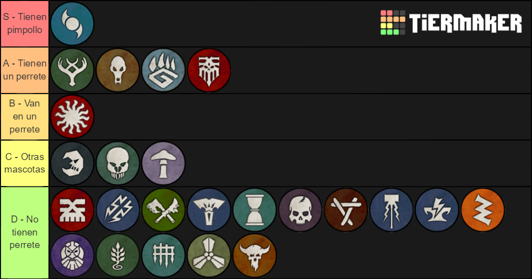 Warhammer Underworlds Tier List Rankings) TierMaker