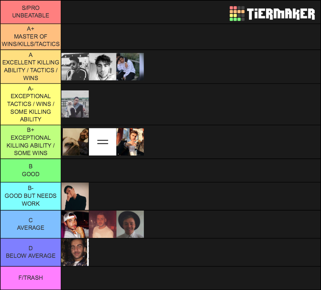 Warzone Ranking Tier List (Community Rankings) - TierMaker