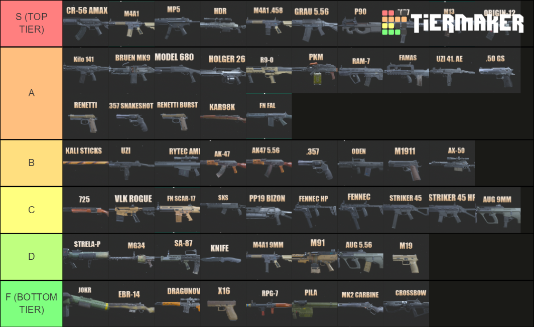 cod warzone weapons tier list