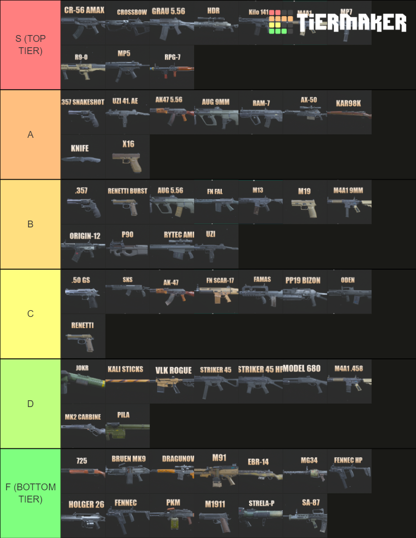 Warzone Weapons TIER LIST ( SEASON 5 ) Tier List Rankings