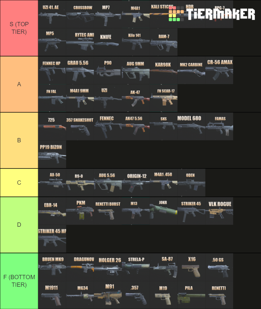 Warzone Weapons TIER LIST ( SEASON 5 ) Tier List Rankings