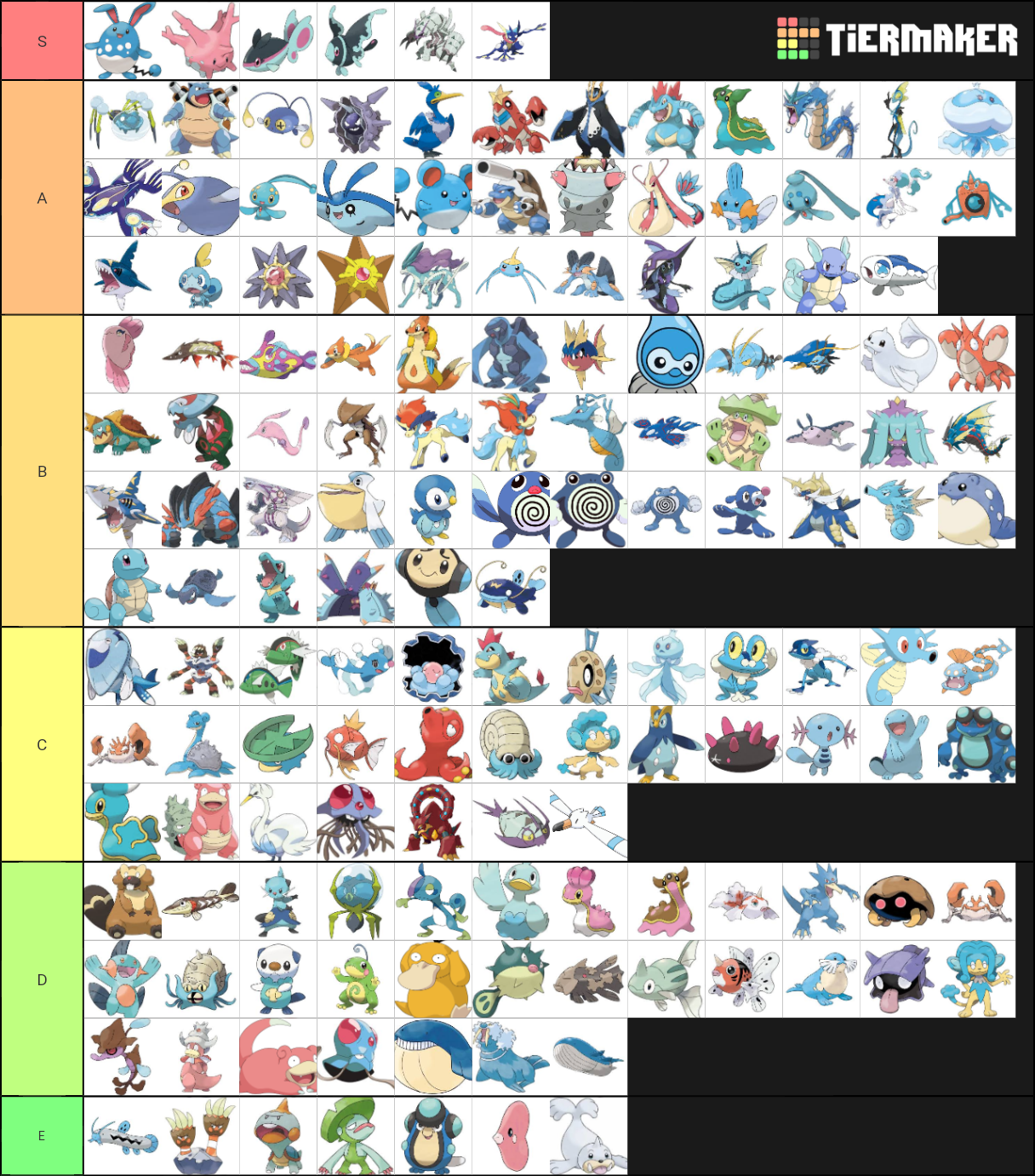 Water Pokemon Tier List (Community Rankings) - TierMaker