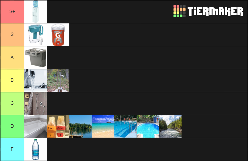 Drinking Water Tier List Rankings) TierMaker