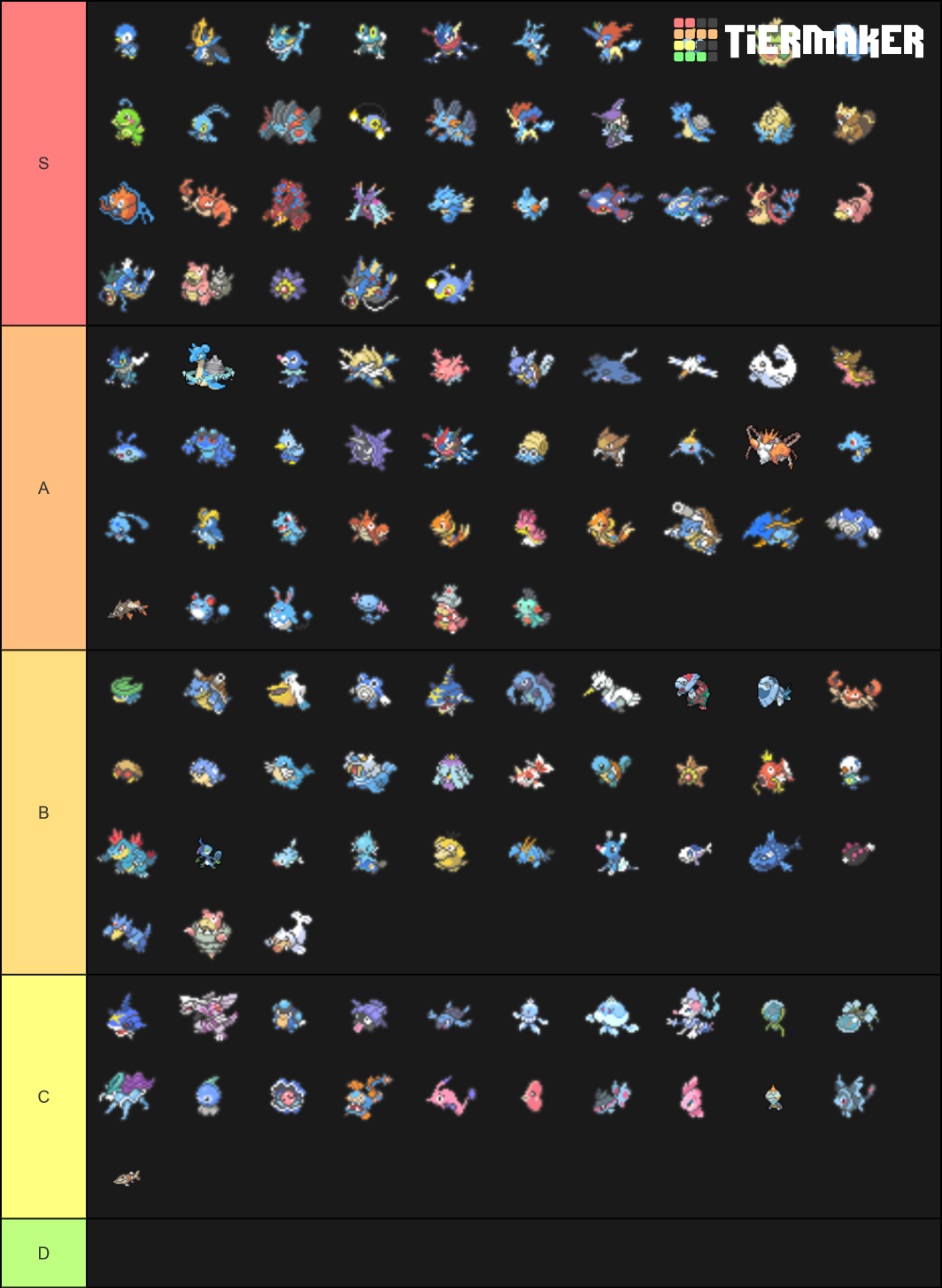 Water Type Pokemon (Gens 1-8) Tier List (Community Rankings) - TierMaker