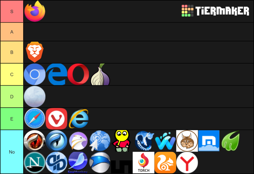 Web Browser List Tier List (Community Rankings) - TierMaker