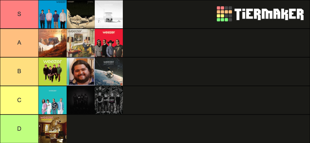 Weezer Album Tier List (Community Rankings) - TierMaker