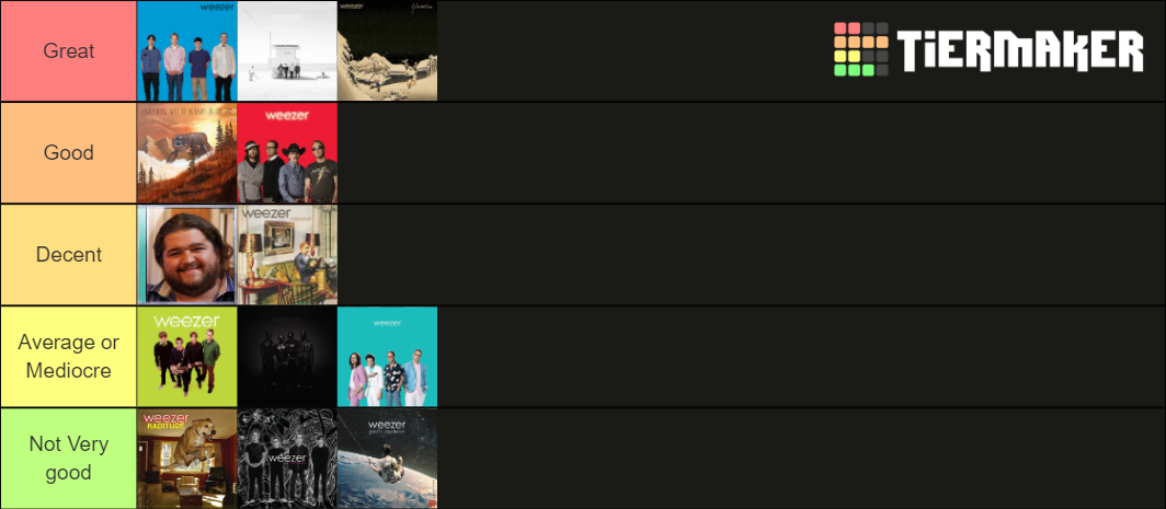 Weezer Album Tier List (Community Rankings) - TierMaker