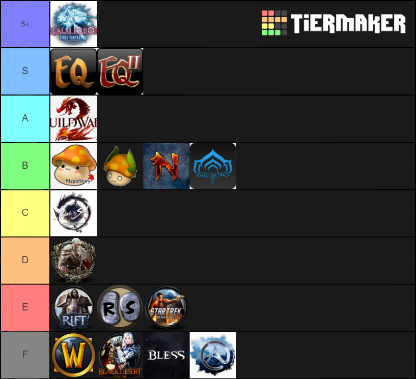 Well-Known MMO (Update) Tier List (Community Rankings) - TierMaker