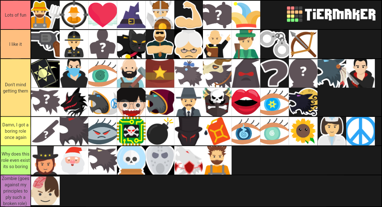 Werewolf Online all Roles Tier List Rankings) TierMaker