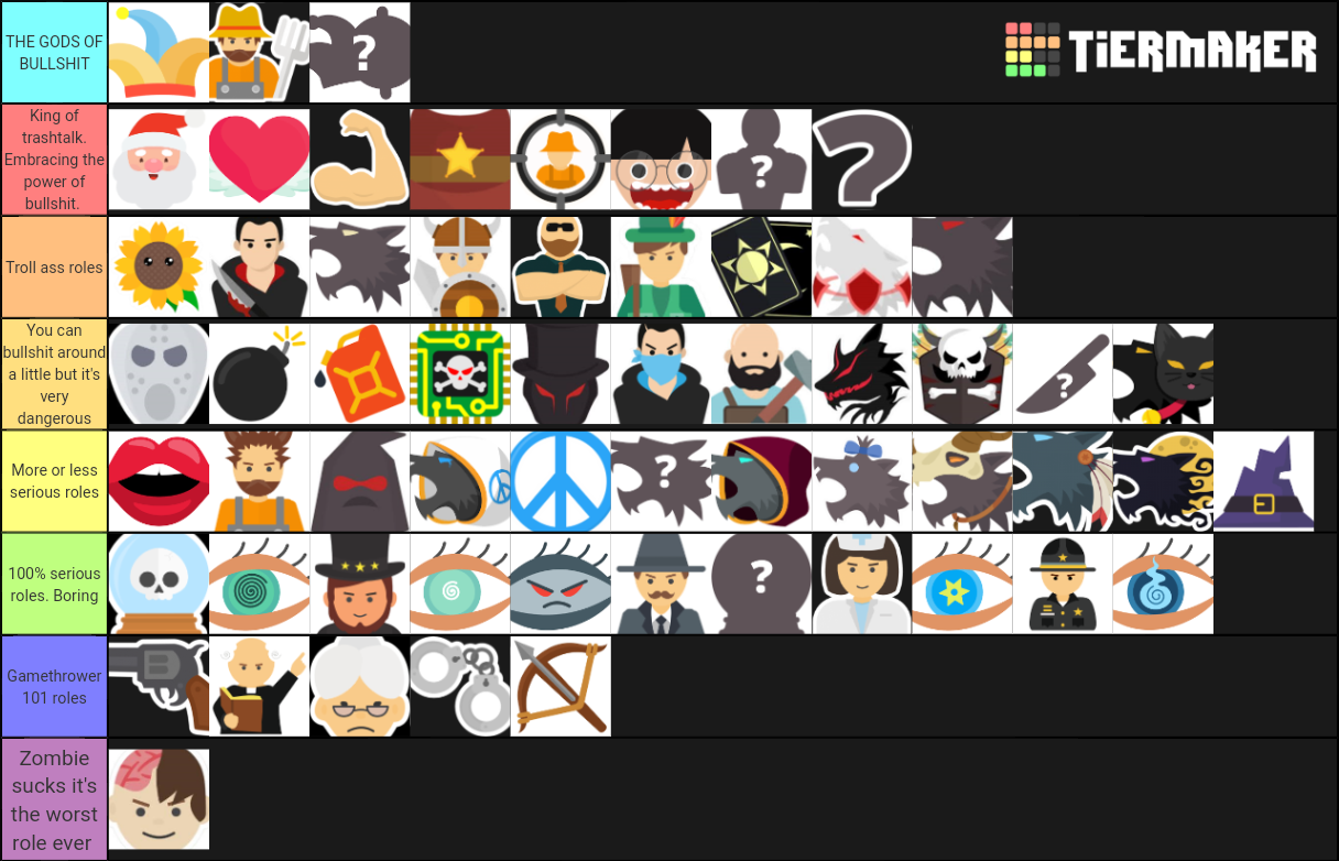 Werewolf Online all Roles Tier List Rankings) TierMaker