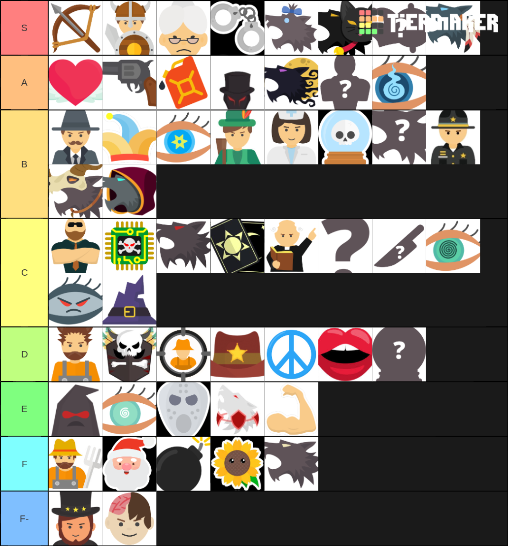 werewolf-online-roles-tier-list-community-rankings-tiermaker