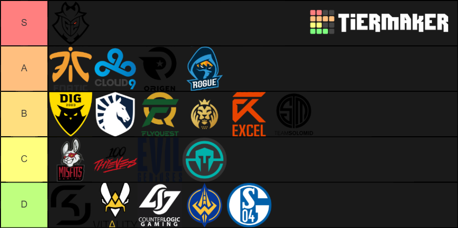 WEST LOL TEAMS 2 Tier List (Community Rankings) - TierMaker