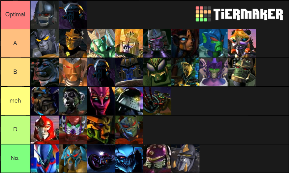 Western Transformers Beast Era Characters Tier List Rankings