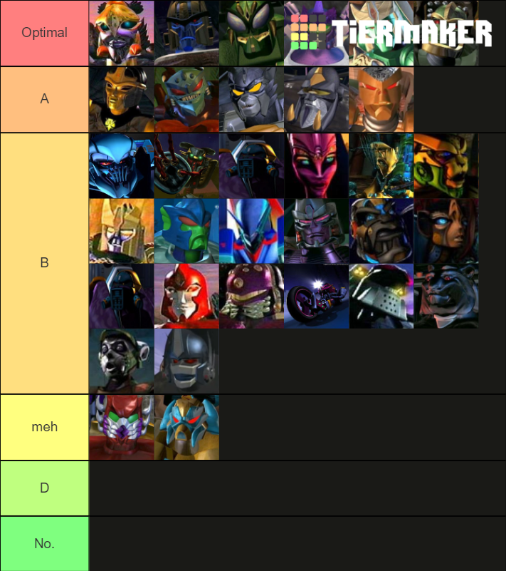Western Transformers Beast Era Characters Tier List Rankings