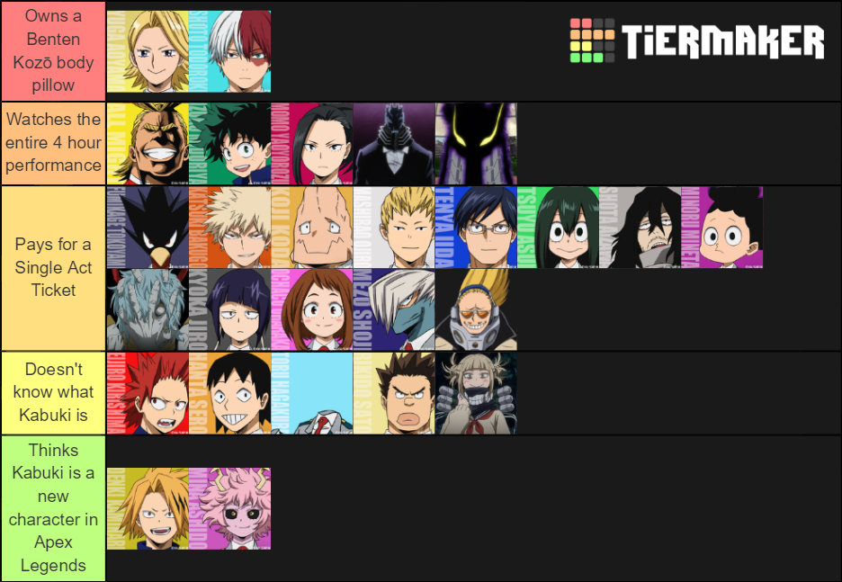 Which BNHA characters Watch Kabuki Theater? Tier List (Community ...