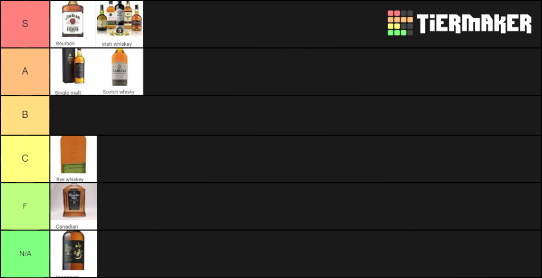 Whiskey Tier List Rankings) TierMaker