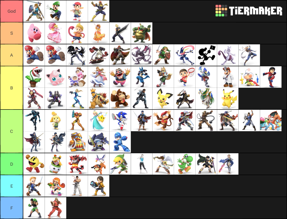 Who is the strongest Smash character? Tier List Rankings