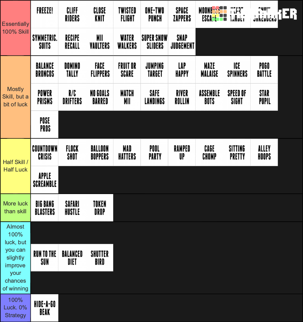 Wii Party U Minigames Tier List Rankings) TierMaker