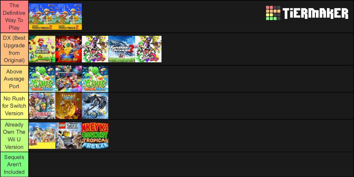 Wii U Games Ported To Switch Tier List Rankings) TierMaker