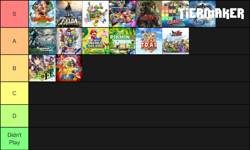 Wii U Ports Tier List (Community Rankings) - TierMaker