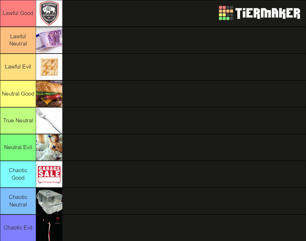 Wikipedia Article Alignment Chart Tier List Rankings) TierMaker