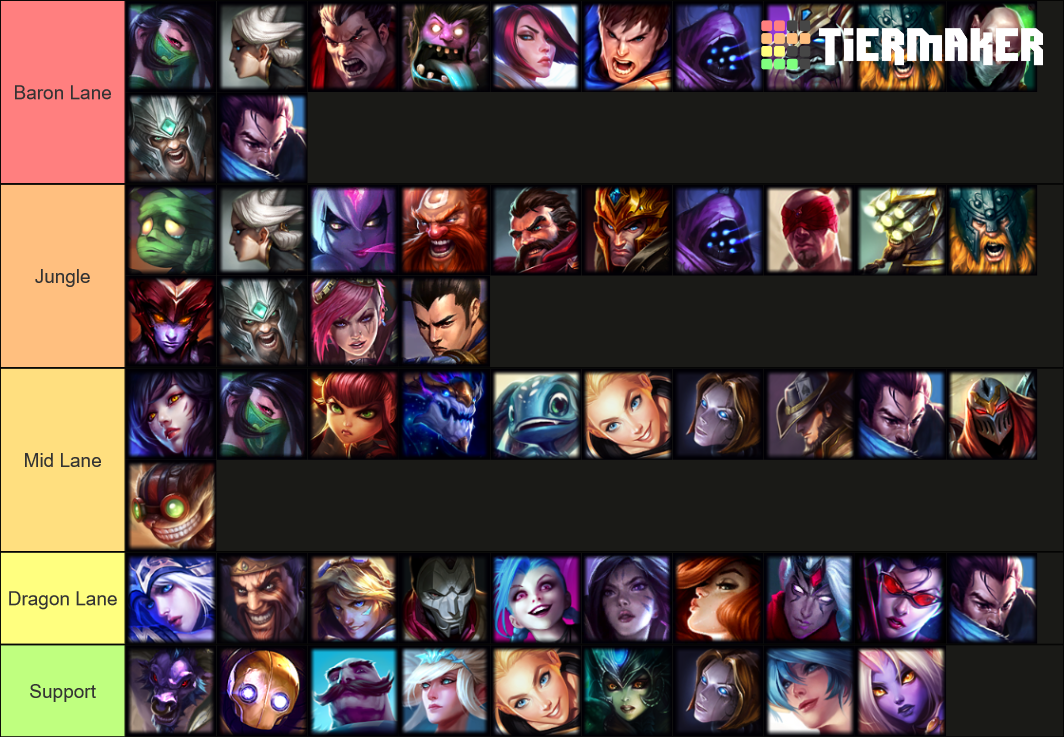 Wild Rift Tier List Rankings) TierMaker