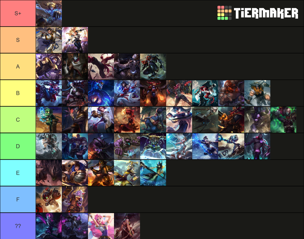 Wild Rift TH Tier List Rankings) TierMaker