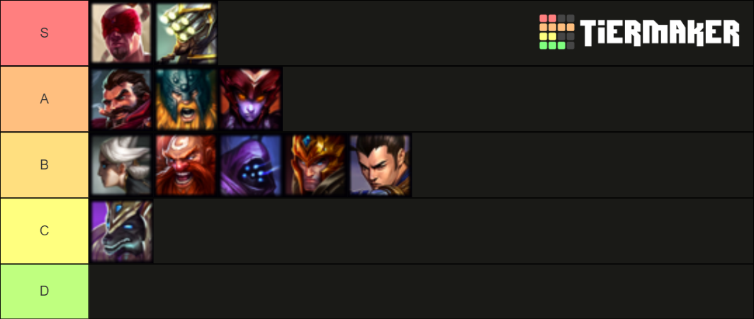Wildrift Champions Tier List Community Rankings Tiermaker