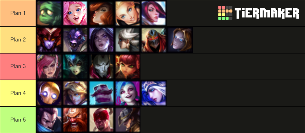 Wildrift Champions Tier List (Community Rankings) - TierMaker