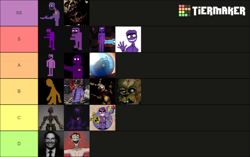 William Afton Tier List Community Rankings Tiermaker