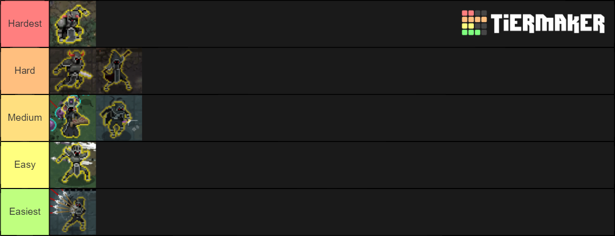 Wizard of Legend Miniboss Difficulty Tier List (Community Rankings ...