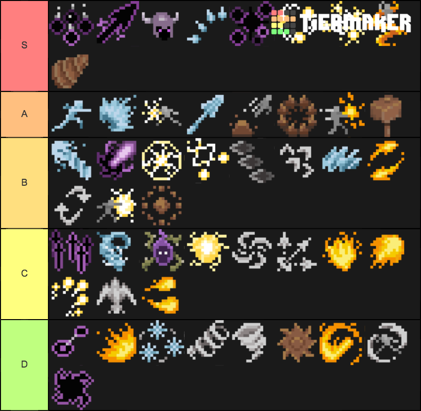 Wizard of Legend Signature Spells Tier List (Community Rankings ...