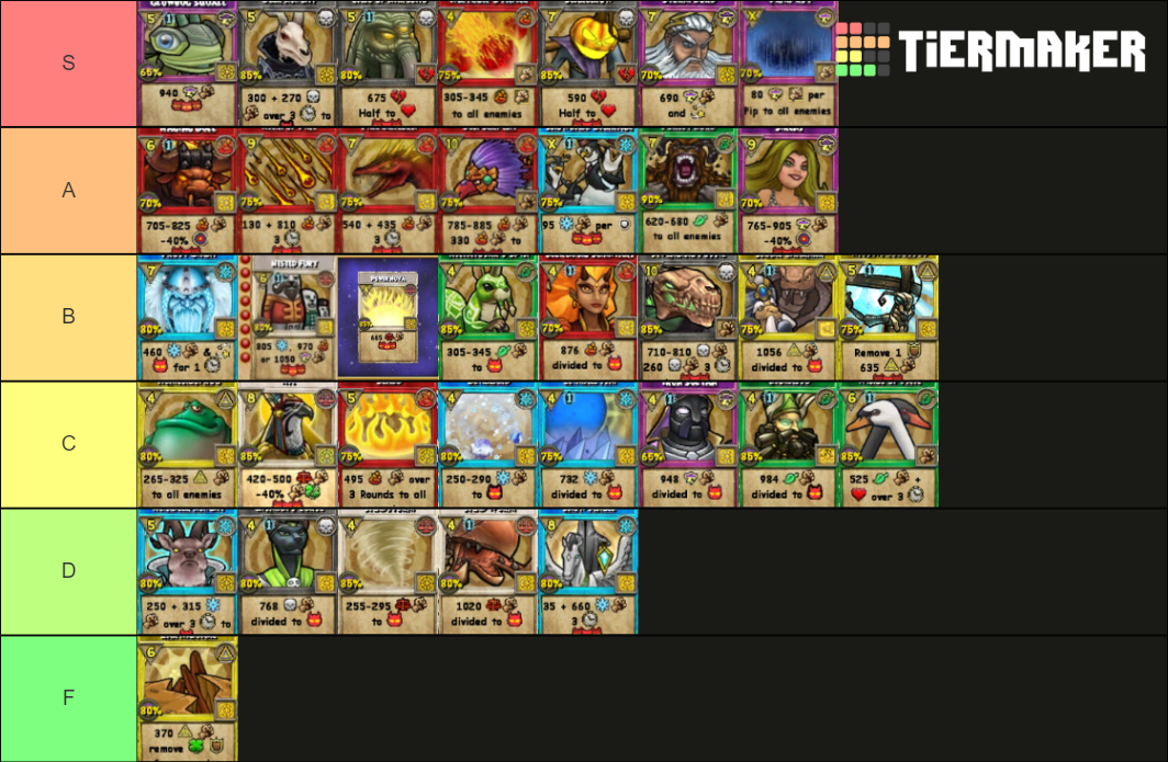 wizard101 aoe spells Tier List (Community Rankings) - TierMaker