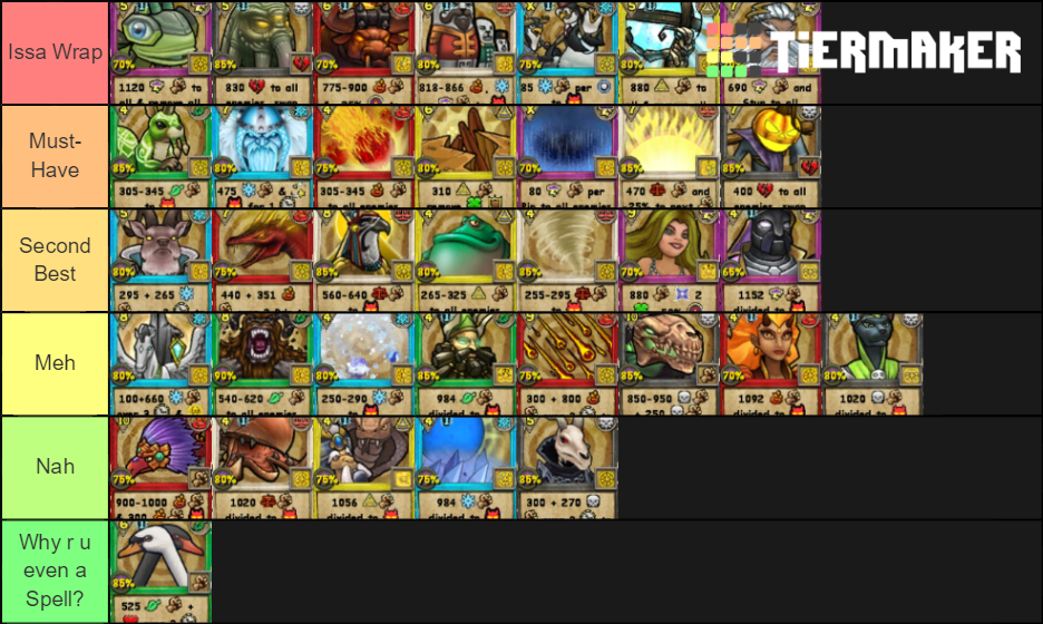 Wizard101 AOE Tier List Rankings) TierMaker