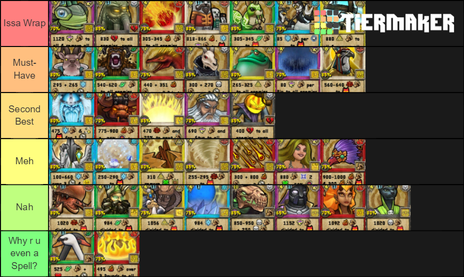 Wizard101 AOE Tier List Rankings) TierMaker